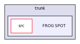 /Users/dev/Documents/SVN brazos.cs.tcu.edu/trunk/FROG SPOT/