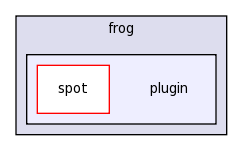 /Users/dev/Documents/SVN brazos.cs.tcu.edu/trunk/FROG SPOT/src/frog/plugin/