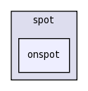 /Users/dev/Documents/SVN brazos.cs.tcu.edu/trunk/FROG SPOT/src/frog/plugin/spot/onspot/