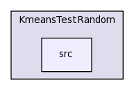 /Users/dev/Documents/SVN brazos.cs.tcu.edu/trunk/KmeansTestRandom/src/