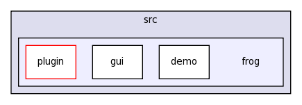 /Users/dev/Documents/SVN brazos.cs.tcu.edu/trunk/FROG/src/frog/