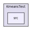 /Users/dev/Documents/SVN brazos.cs.tcu.edu/trunk/KmeansTest/src/